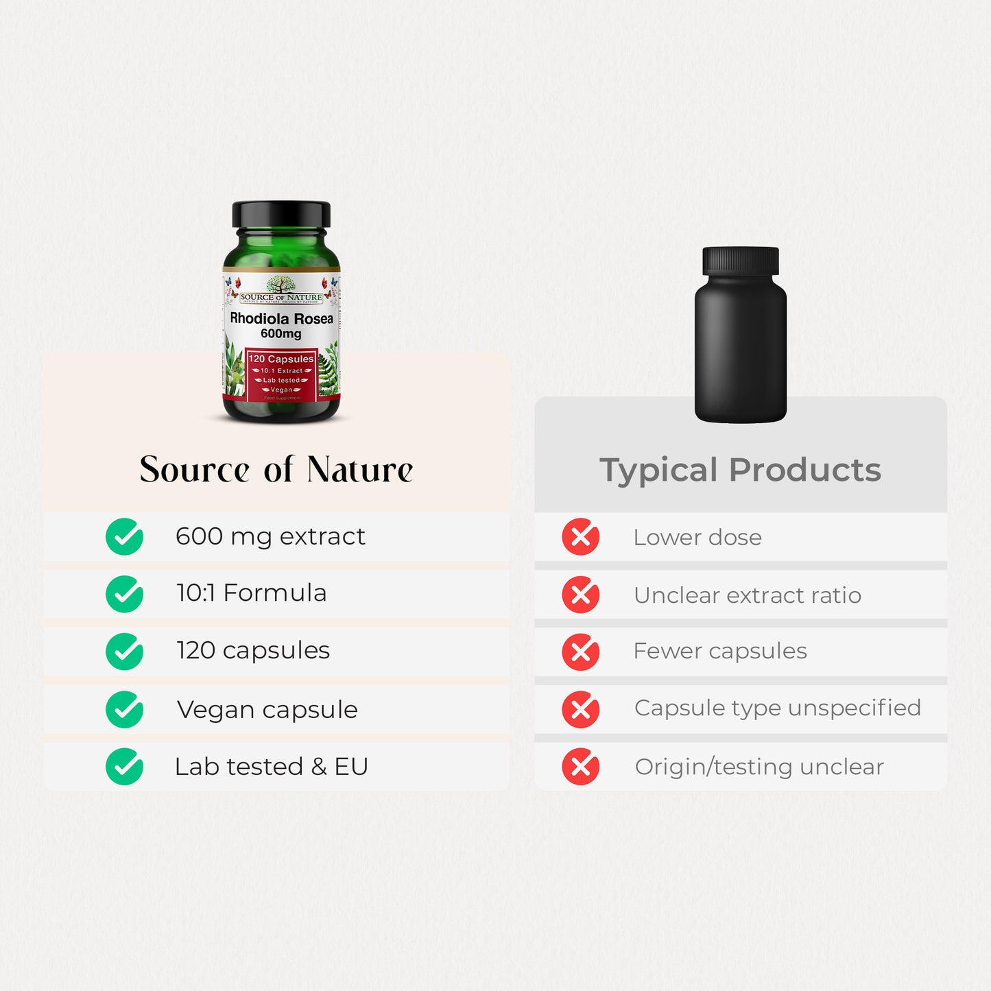 Rhodiola Rosea Extract 600mg | 120 Capsules | 4 Month Supply