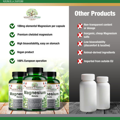 Magnesium Malate 645mg | 180 Capsules | 3-Month Supply