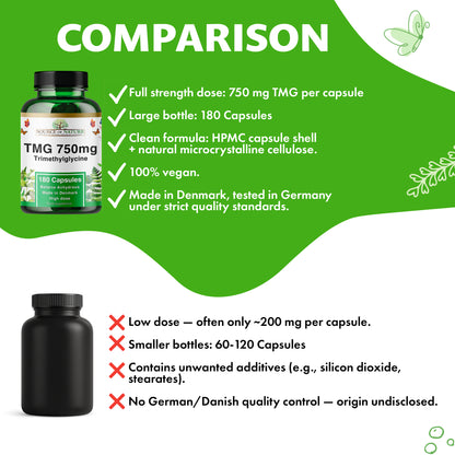 750mg TMG | 180 Capsules | 3-Month Supply