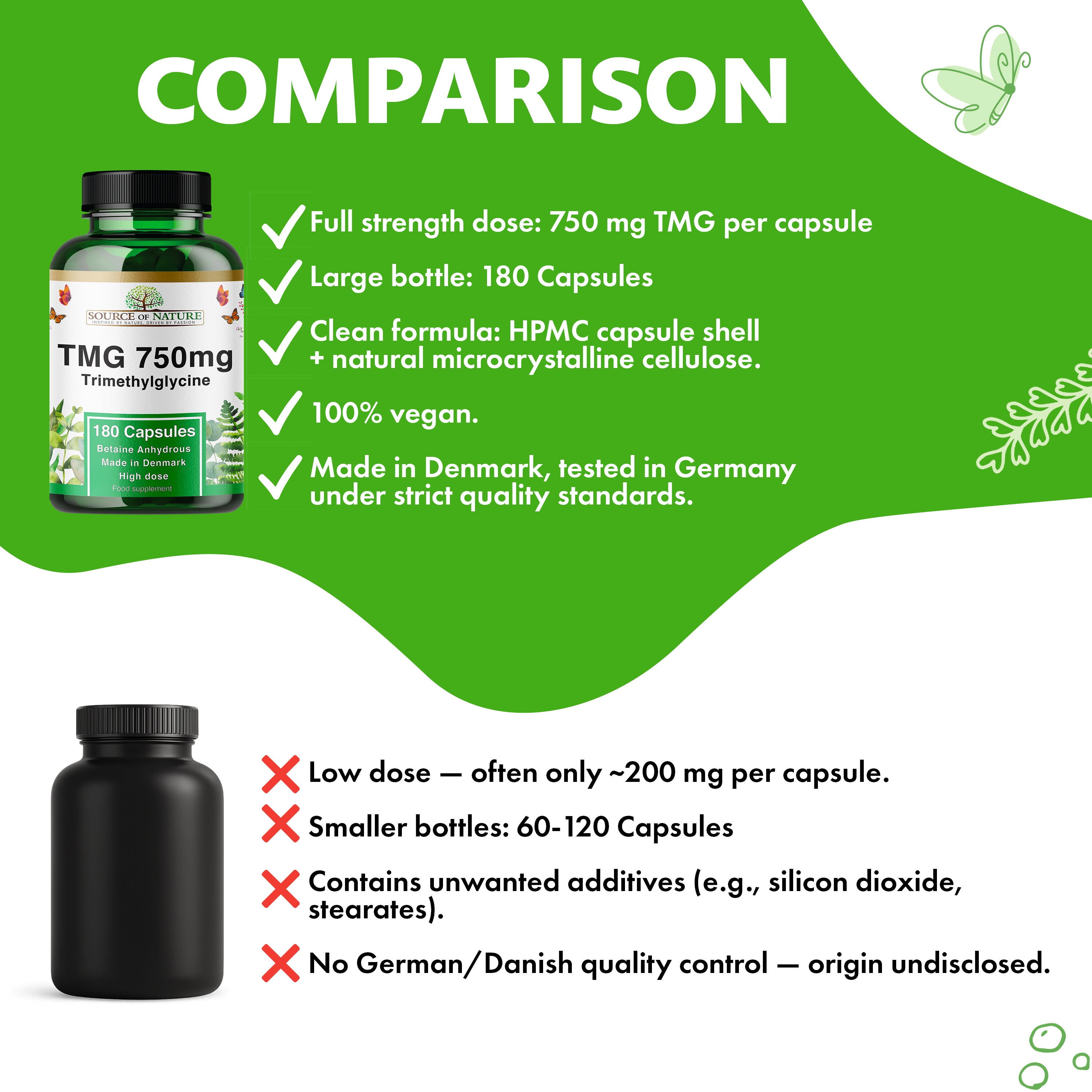 750mg TMG | 180 Capsules | 3-Month Supply