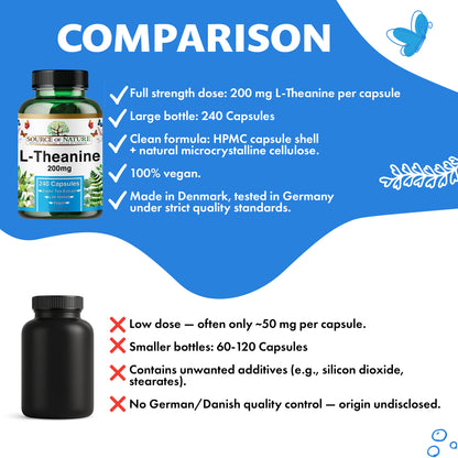 L-Theanine 200 mg – 240 Vegan Capsules – High Strength Amino Acid from Green Tea | 8-Month Supply | 98% Pure, No Additives