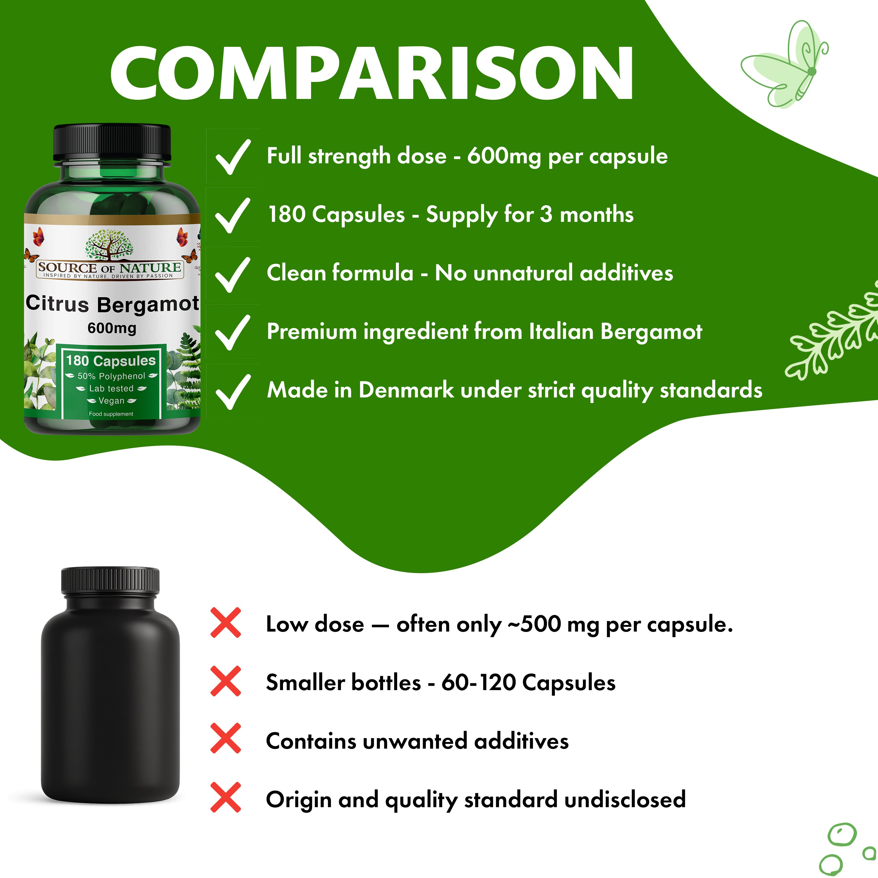 Citrus Bergamot Capsules | 600 mg per Capsule | 180 Capsules
