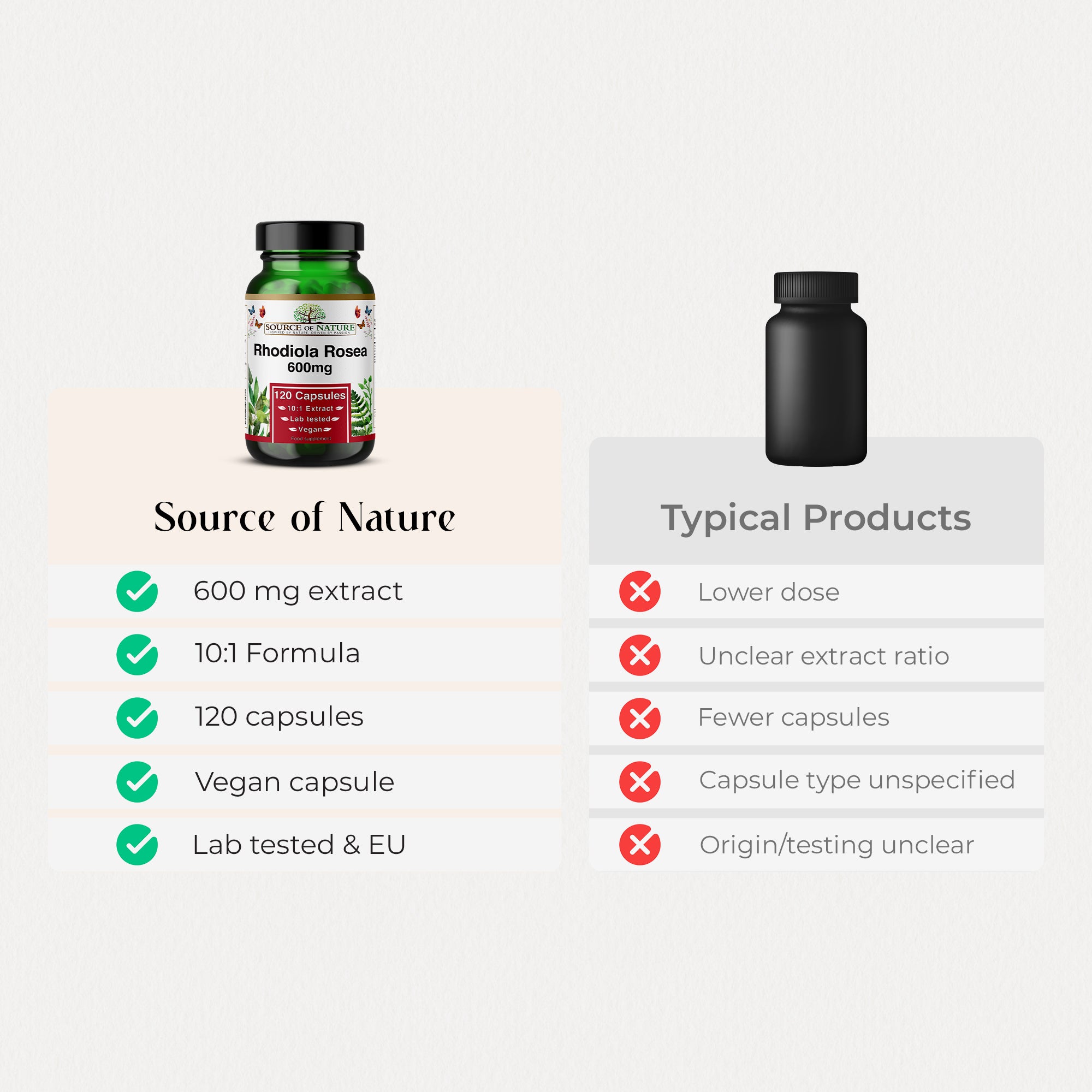 Rhodiola Rosea Extract 600mg | 120 Capsules | 4 Month Supply