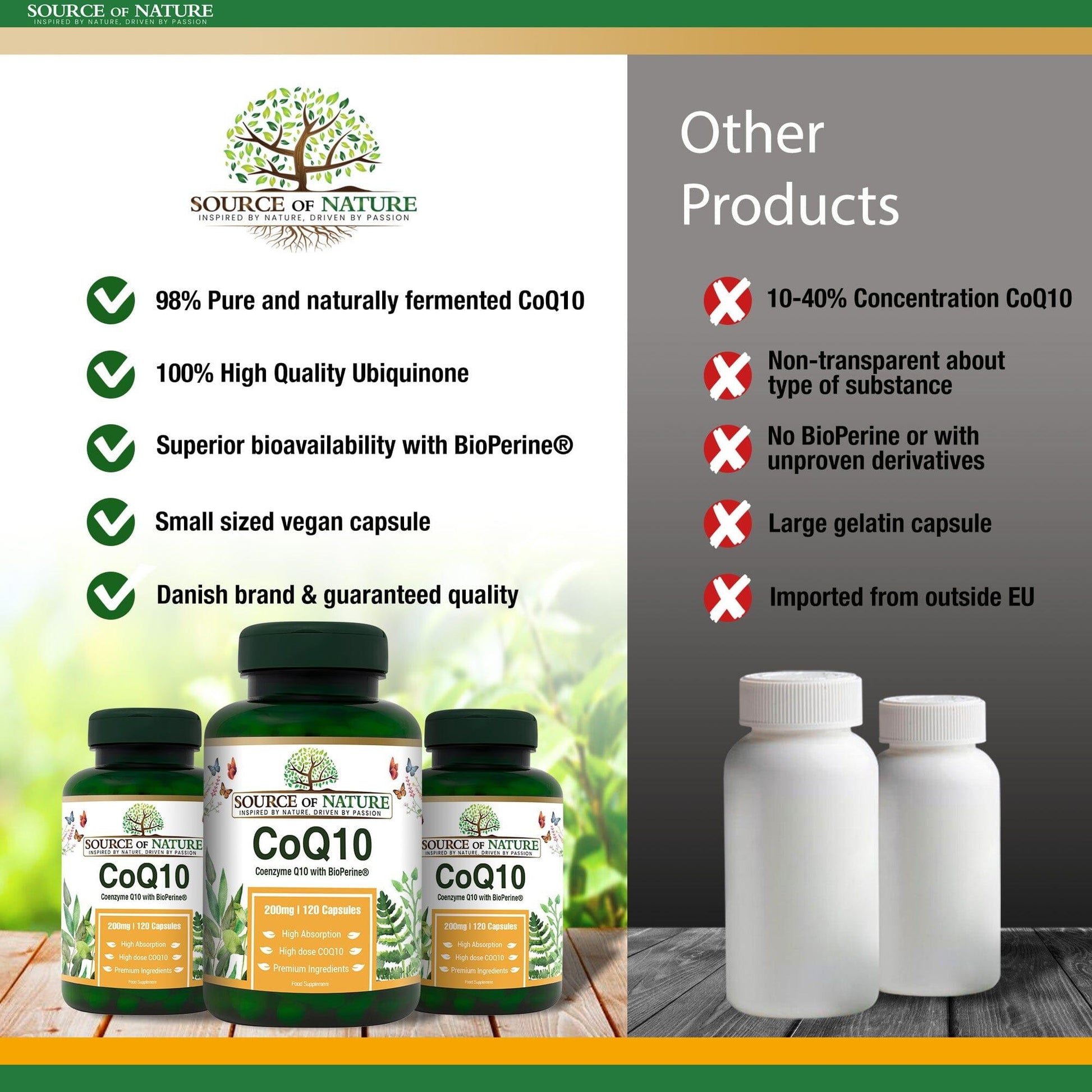 CoQ10 200mg | 120 Capsules | 4-Month Supply - Source of Nature