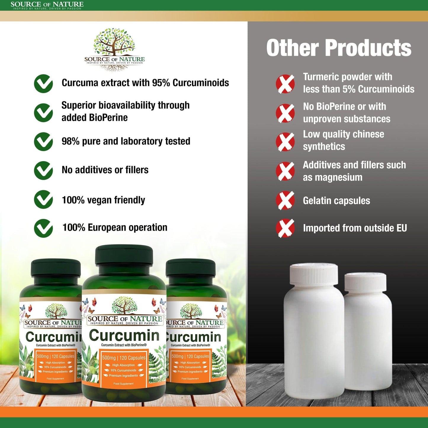 Curcumin 500mg | 120 Capsules | 4-Month Supply - Source of Nature